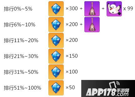 崩坏学园2学园长的庇佑 圣光在照耀着你 