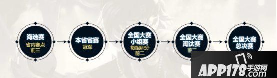 王者荣耀城市赛深圳站来袭