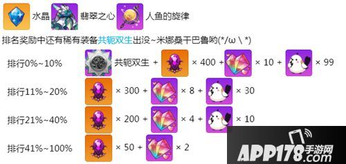 崩坏学园2假日的密林探险 翠色星屑关卡开启