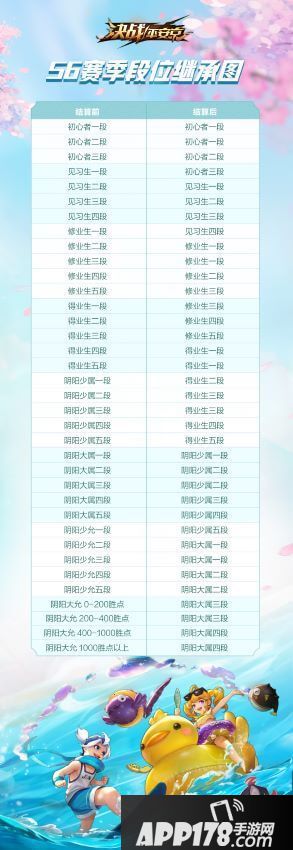 决战平安京S6全新赛季今日重磅开启