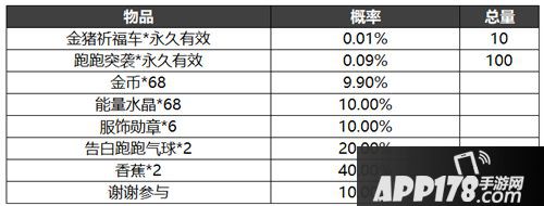跑跑卡丁车竞速版活动奖励概率