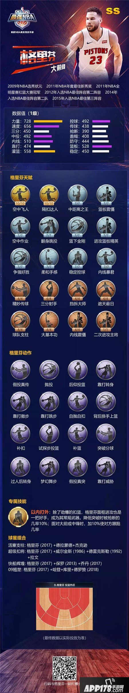 最强nba全能战士ss格里芬