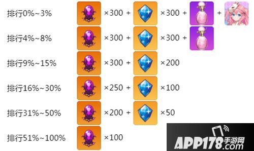 崩坏学园2凛能百分百 黑化典狱长怎样炼成