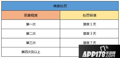 一起来捉妖玩家安全公约