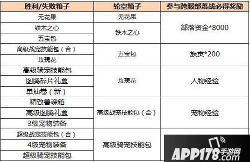 终极荣耀之战 疯狂原始人手游跨服部落战打响