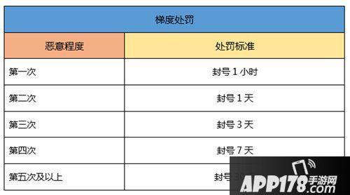 一起来捉妖玩家安全公约