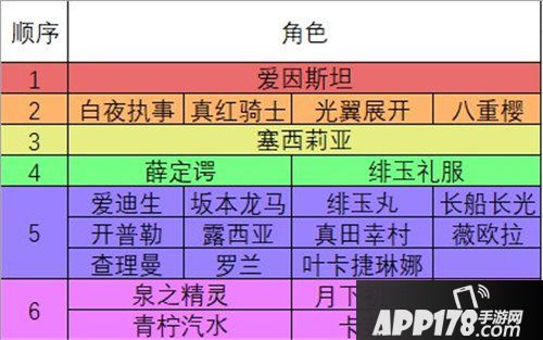 崩坏3奇异漂流角色抽取