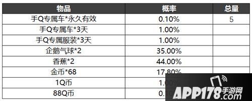 跑跑卡丁车竞速版活动奖励概率