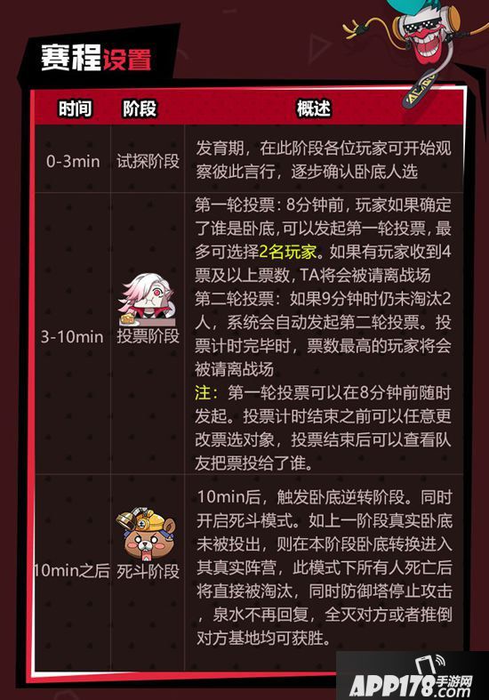 非人学园卧底战争2烧脑回归 双卧底新玩法