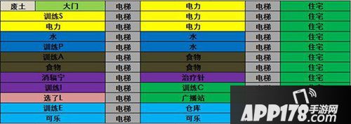 辐射避难所ol房间怎么布局