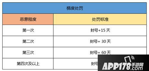 一起来捉妖玩家安全公约