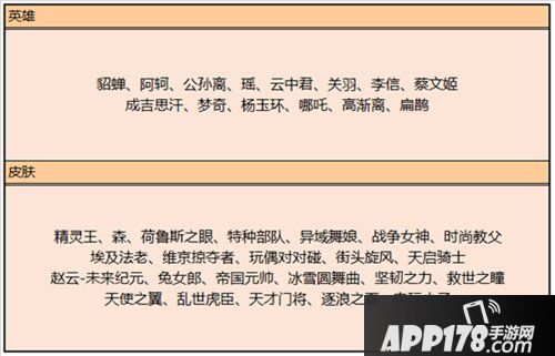 王者荣耀7月23日全服不停机更新公告