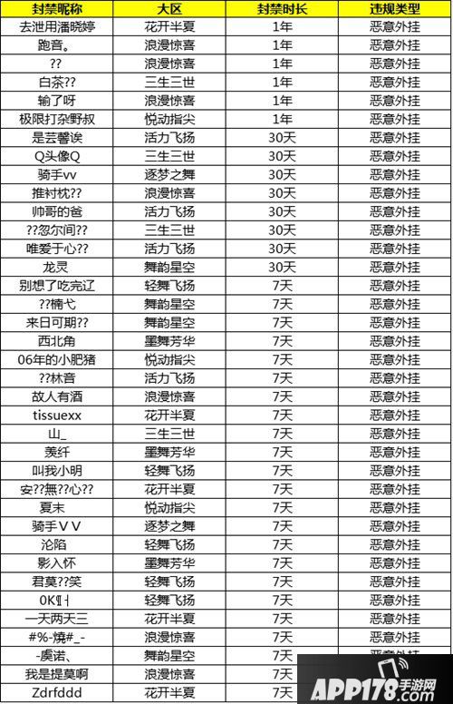qq炫舞手游小白课堂版本纠察