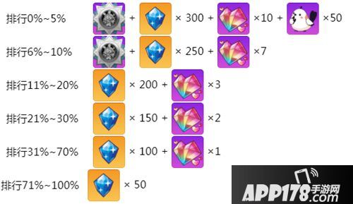 火焰色的童话小镇 崩坏学园2灼热轨迹开启