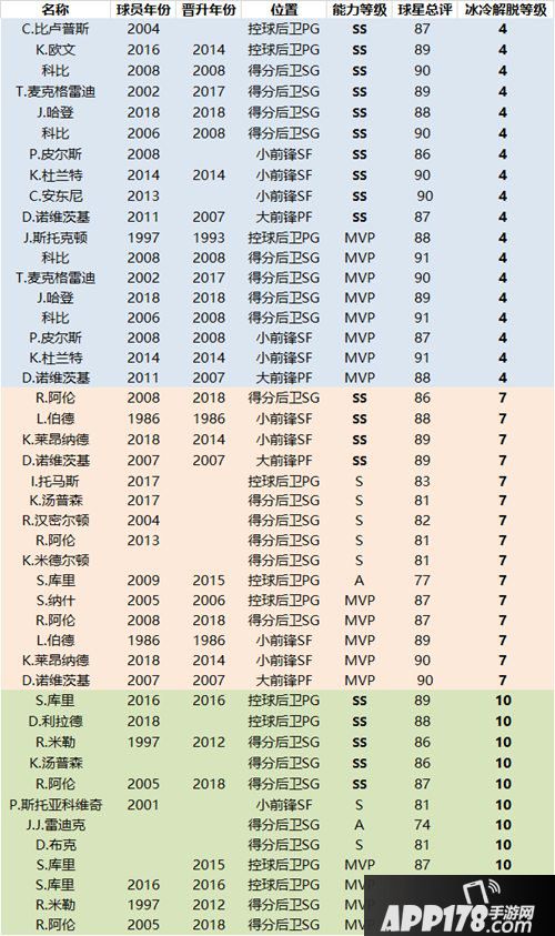 最强NBA版本更新详情
