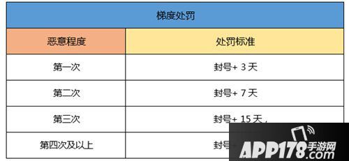 一起来捉妖玩家安全公约
