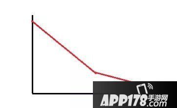 荒野行动跳伞平飞与俯冲区别 秒懂如何飞的更远
