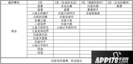 阴阳师新版神秘商人机制解读
