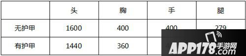 cf手游巴雷特定军枪械评测