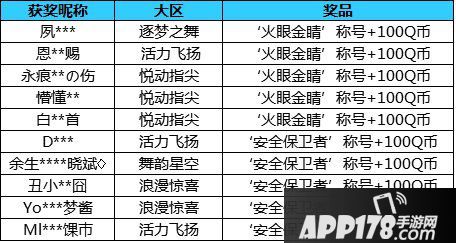 qq炫舞手游小白课堂版本纠察