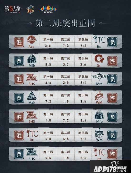 2019第五人格IVC夏季精英赛淘汰赛回顾