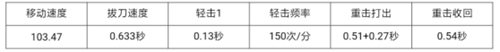 CF手游丛林匕首死神解析