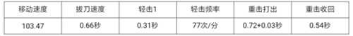 CF手游丛林匕首死神解析