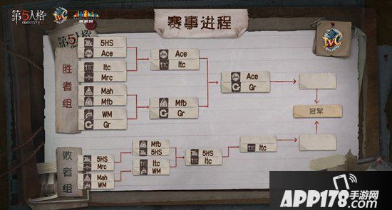 2019第五人格IVC夏季精英赛淘汰赛回顾