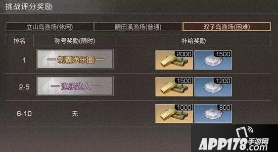 明日之后制霸渔乐圈称号怎么获得