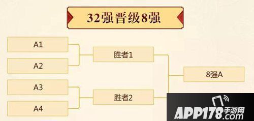 乱世王者32强佳人pk