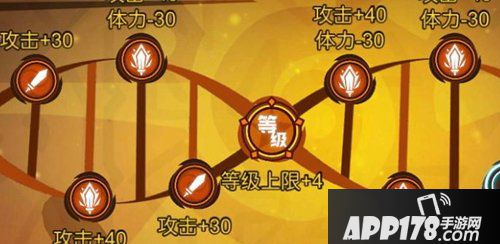 超进化物语赤虹基因搭配