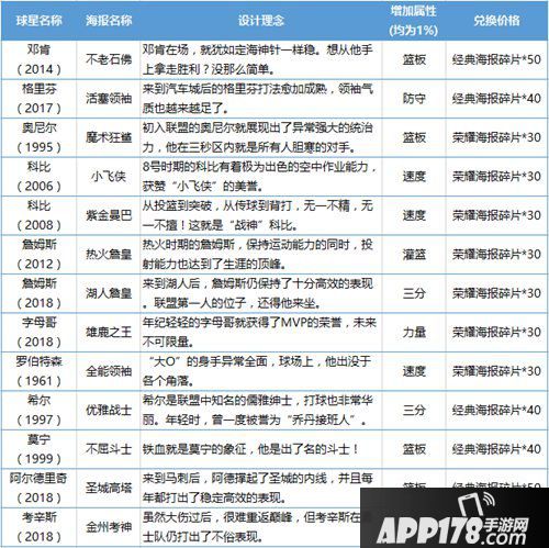 最强nba版本更新公告