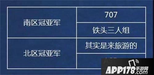 QQ飞车手游城市挑战赛总决赛重庆
