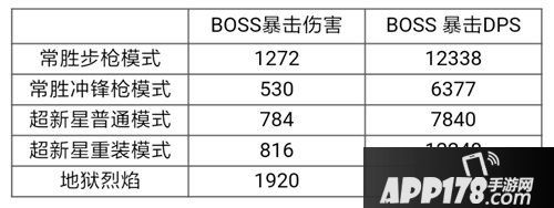 cf手游m4a1常胜评测