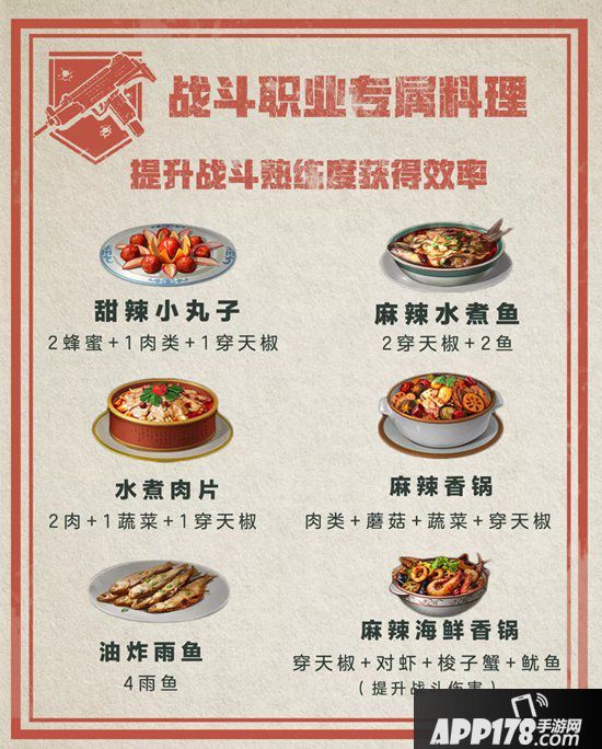 明日之后职业专属食谱 提高效率必备