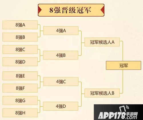 乱世王者32强佳人pk