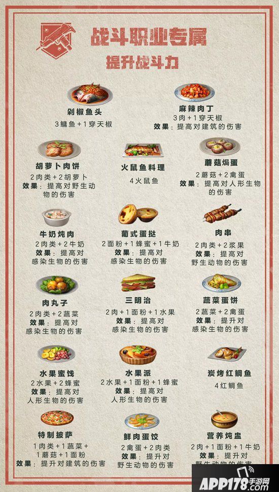 明日之后职业专属食谱 提高效率必备
