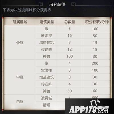 乱世王者决战凌霄对决基础