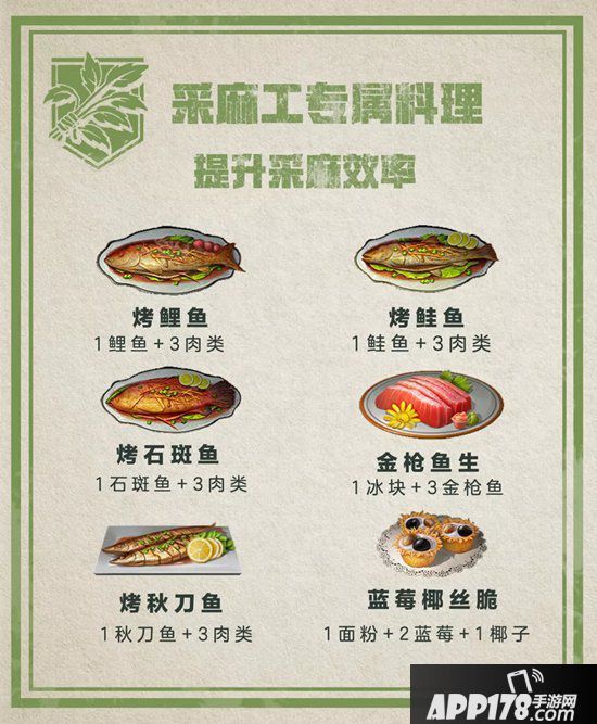 明日之后职业专属食谱 提高效率必备
