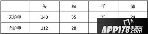 cf手游m4a1常胜评测