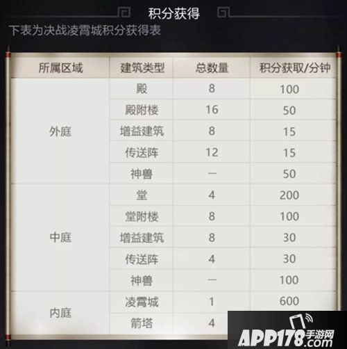 乱世王者决战凌霄之巅要点