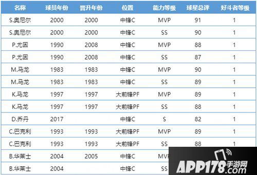 最强nba版本更新公告
