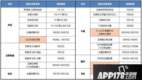 王牌战士手游狗跳鸡飞杯主播