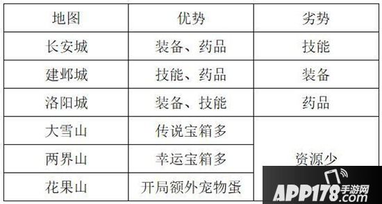 梦幻西游手游梦幻迷城攻略 秒懂梦幻迷城怎么玩