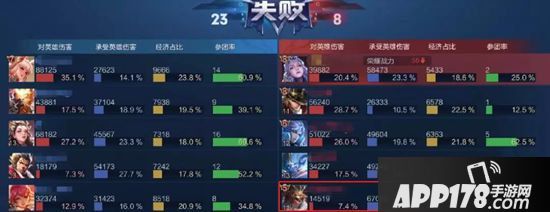 王者荣耀四周岁庆典爆料六 信誉系统再升级&对局数据更清晰