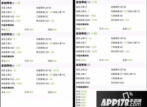 创造与魔法家园升级材料大全