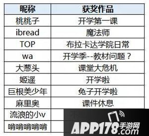 不思议迷宫开学季同人结果出炉
