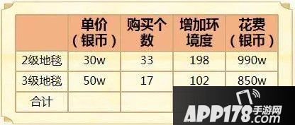 梦幻西游手游家园玩法进阶攻略