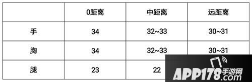 CF手游CR21风暴评测