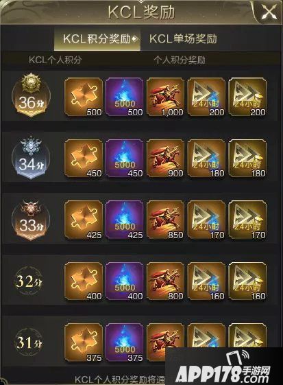 乱世王者九鼎冠军联赛s4奖励